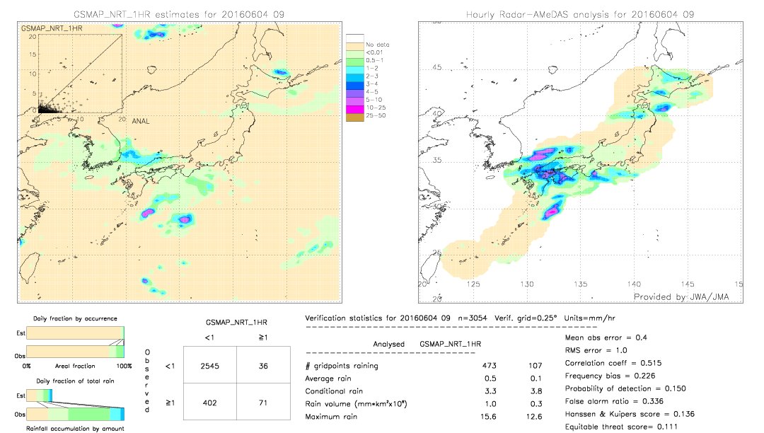 GSMaP NRT validation image.  2016/06/04 09 