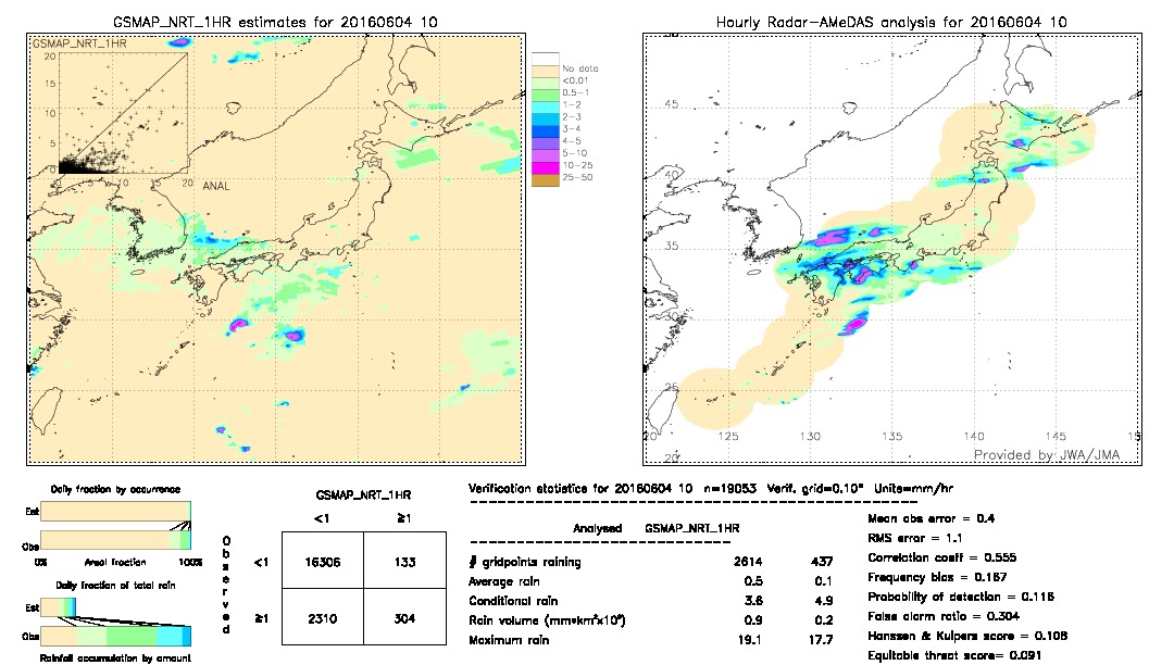 GSMaP NRT validation image.  2016/06/04 10 