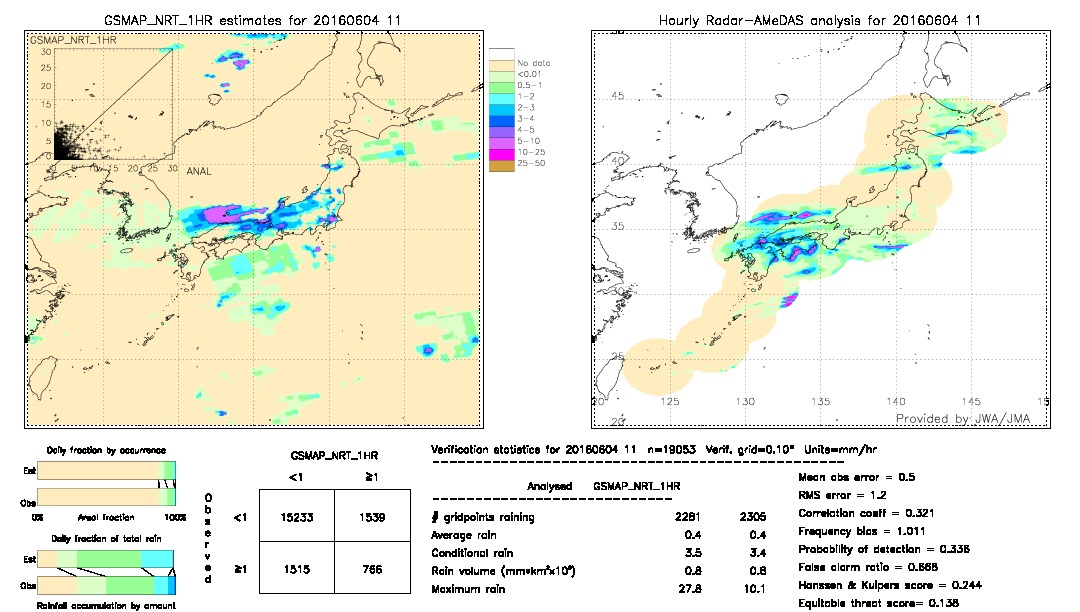 GSMaP NRT validation image.  2016/06/04 11 