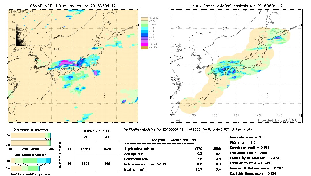 GSMaP NRT validation image.  2016/06/04 12 