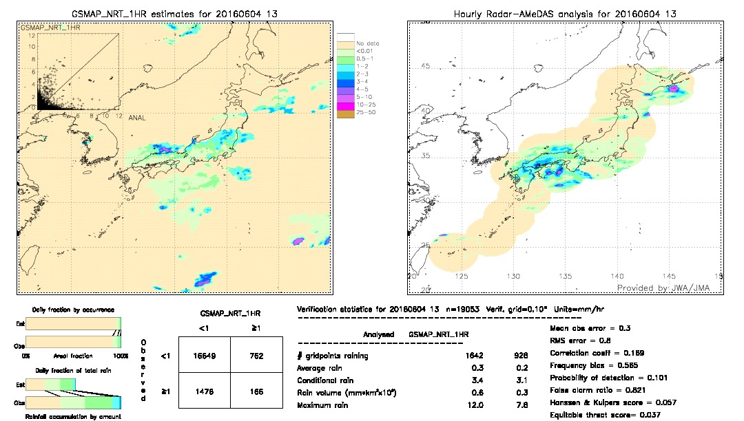 GSMaP NRT validation image.  2016/06/04 13 