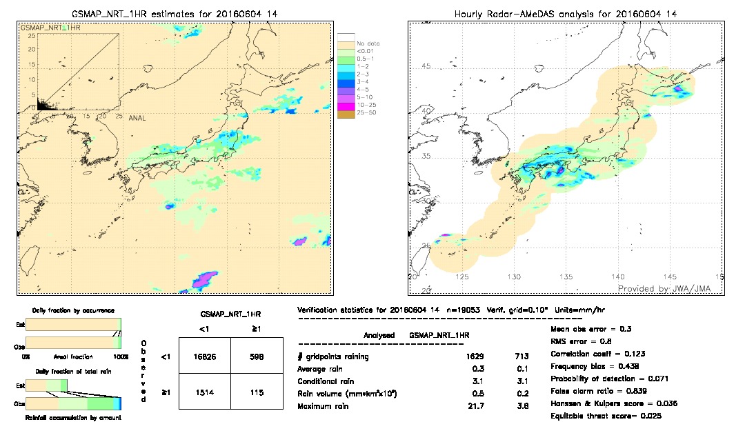 GSMaP NRT validation image.  2016/06/04 14 