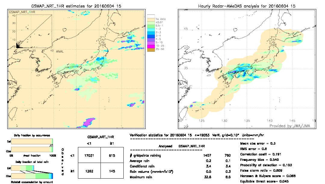 GSMaP NRT validation image.  2016/06/04 15 