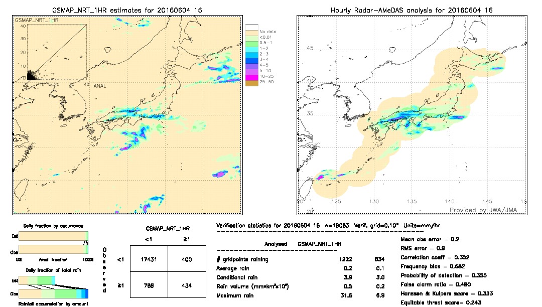 GSMaP NRT validation image.  2016/06/04 16 