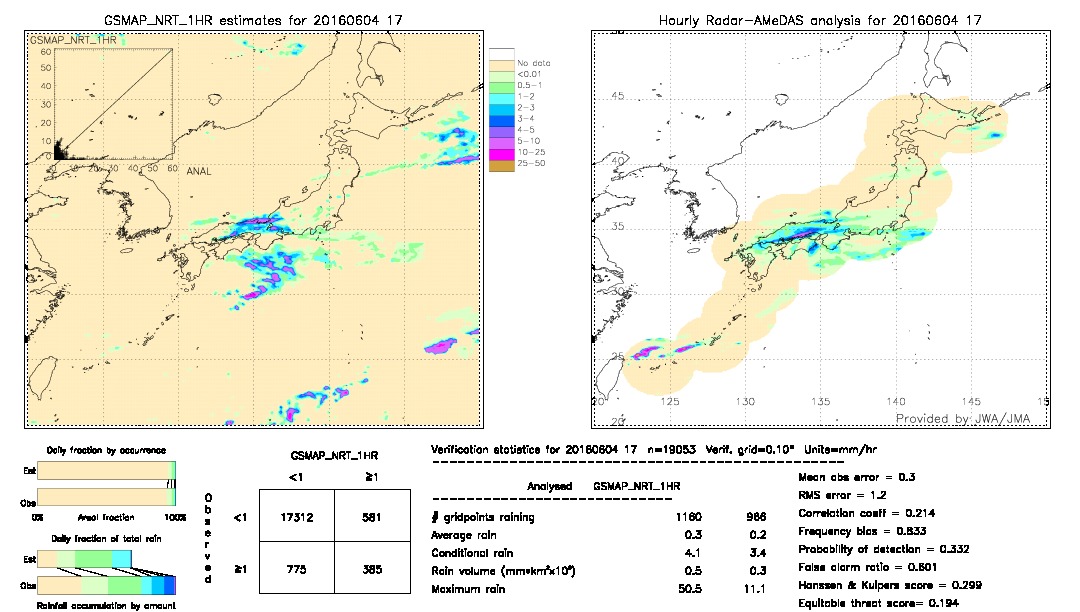 GSMaP NRT validation image.  2016/06/04 17 