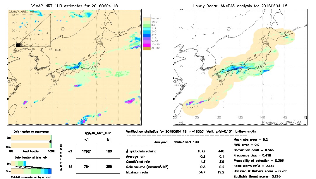 GSMaP NRT validation image.  2016/06/04 18 