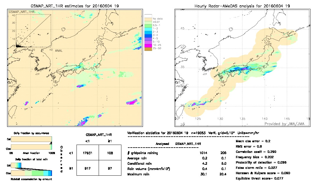 GSMaP NRT validation image.  2016/06/04 19 