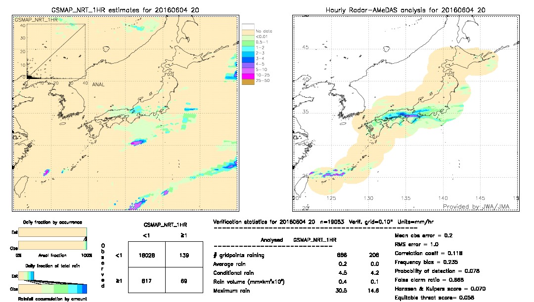 GSMaP NRT validation image.  2016/06/04 20 