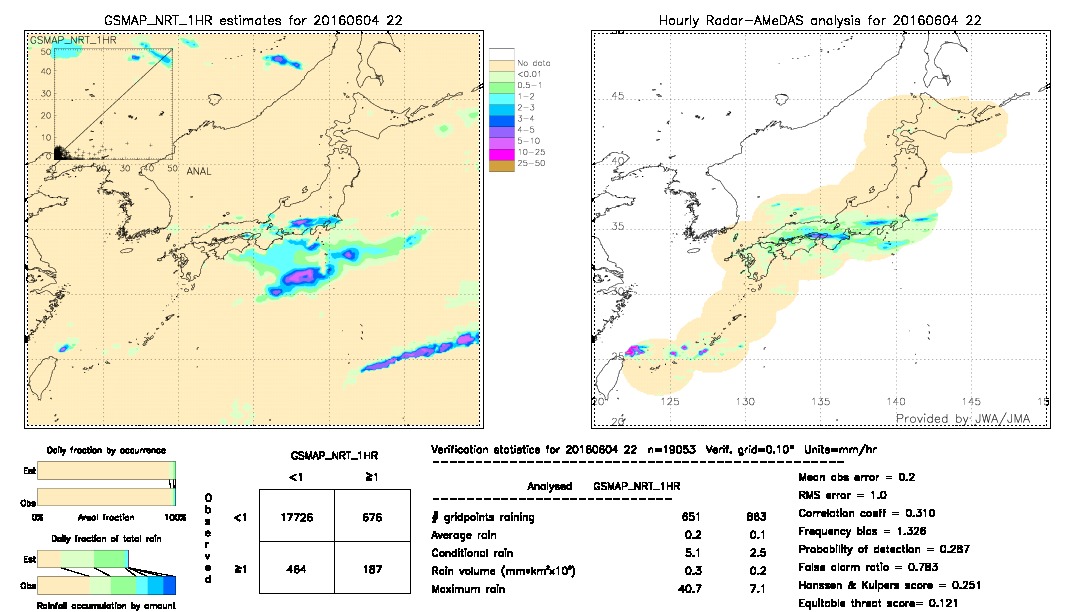 GSMaP NRT validation image.  2016/06/04 22 