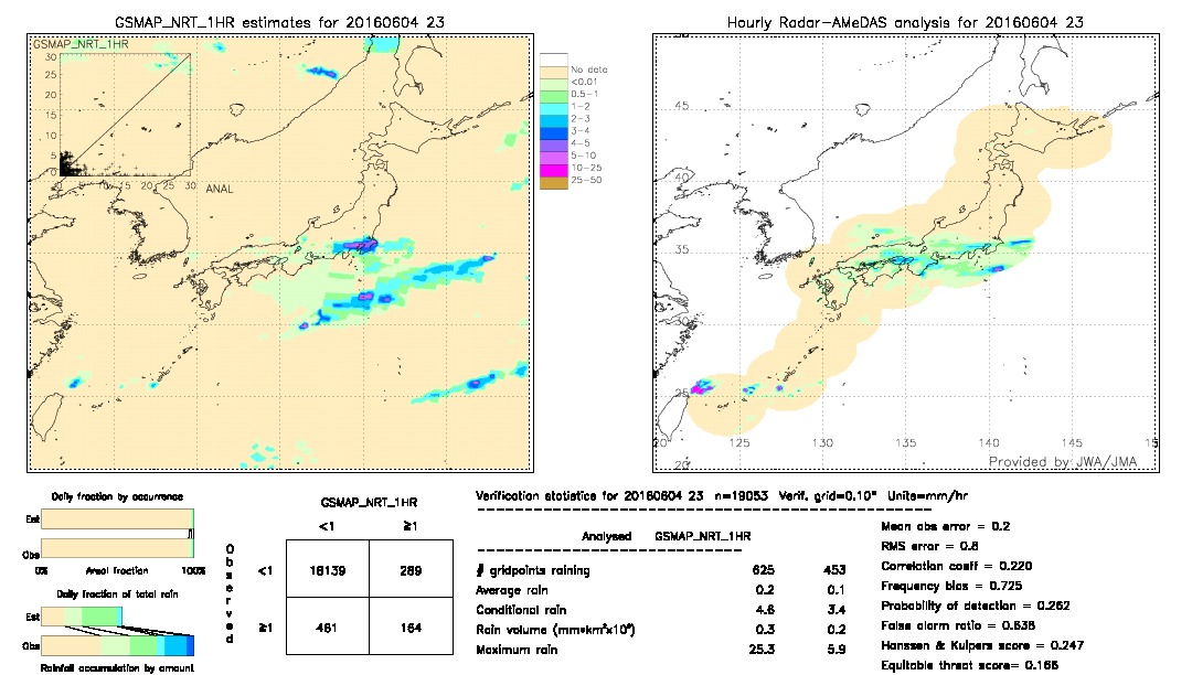 GSMaP NRT validation image.  2016/06/04 23 