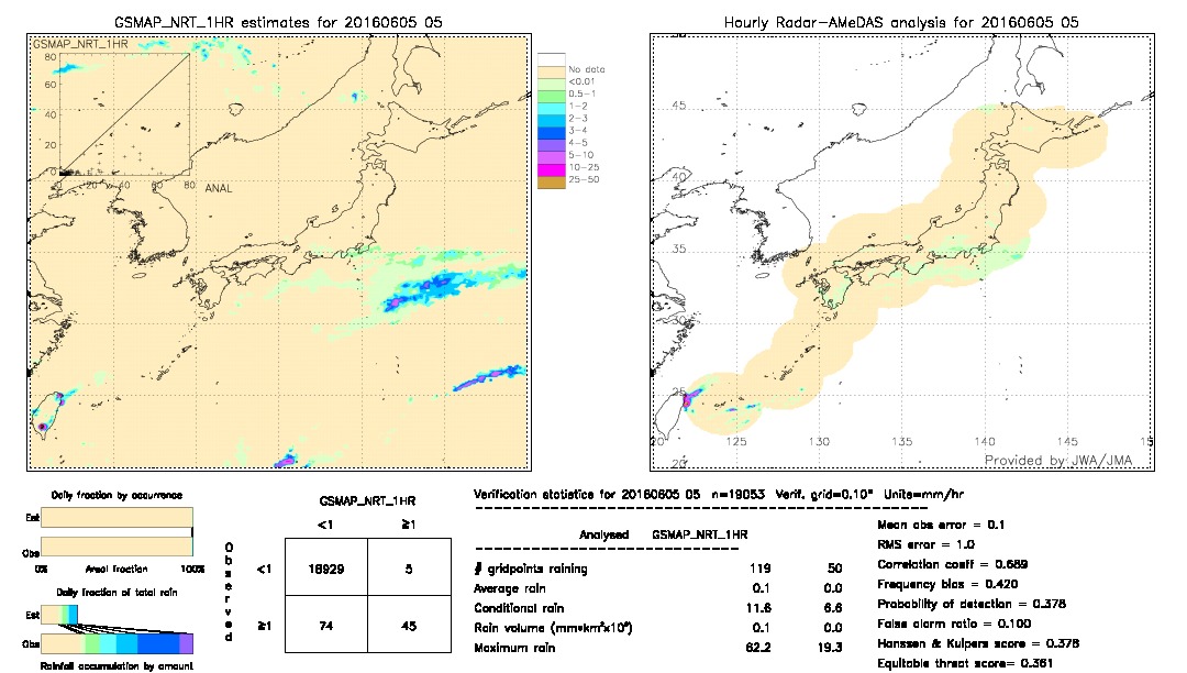 GSMaP NRT validation image.  2016/06/05 05 