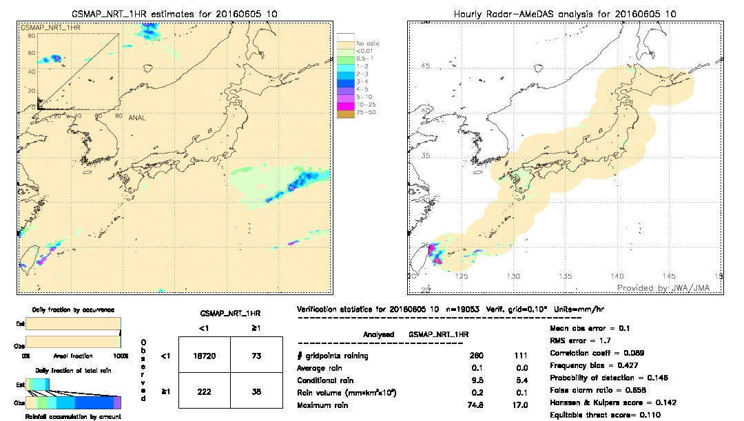 GSMaP NRT validation image.  2016/06/05 10 