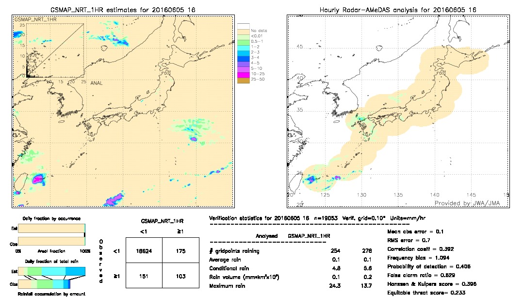 GSMaP NRT validation image.  2016/06/05 16 