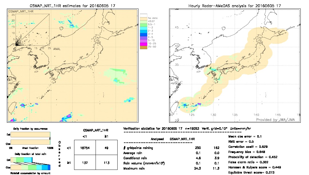 GSMaP NRT validation image.  2016/06/05 17 