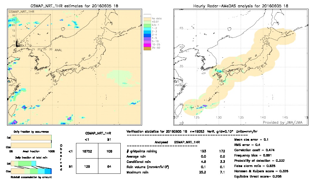 GSMaP NRT validation image.  2016/06/05 18 