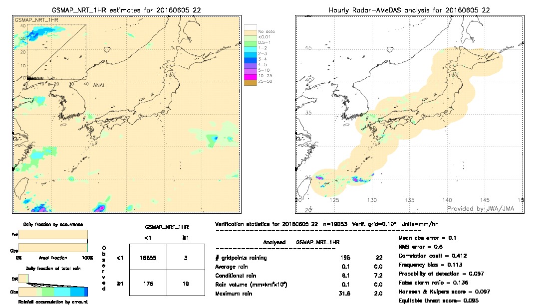 GSMaP NRT validation image.  2016/06/05 22 