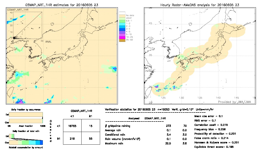 GSMaP NRT validation image.  2016/06/05 23 