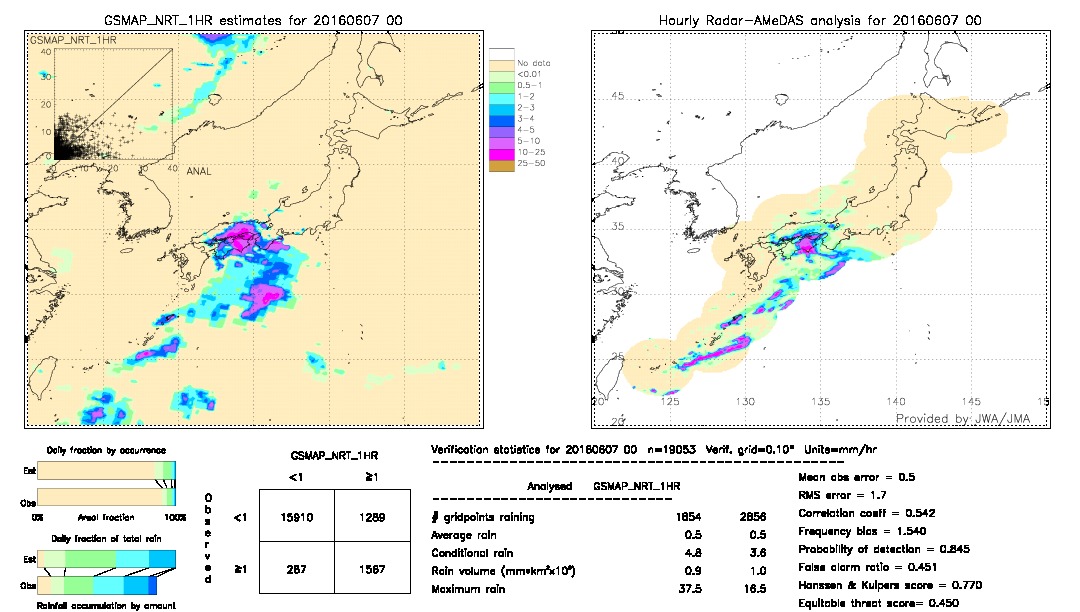 GSMaP NRT validation image.  2016/06/07 00 