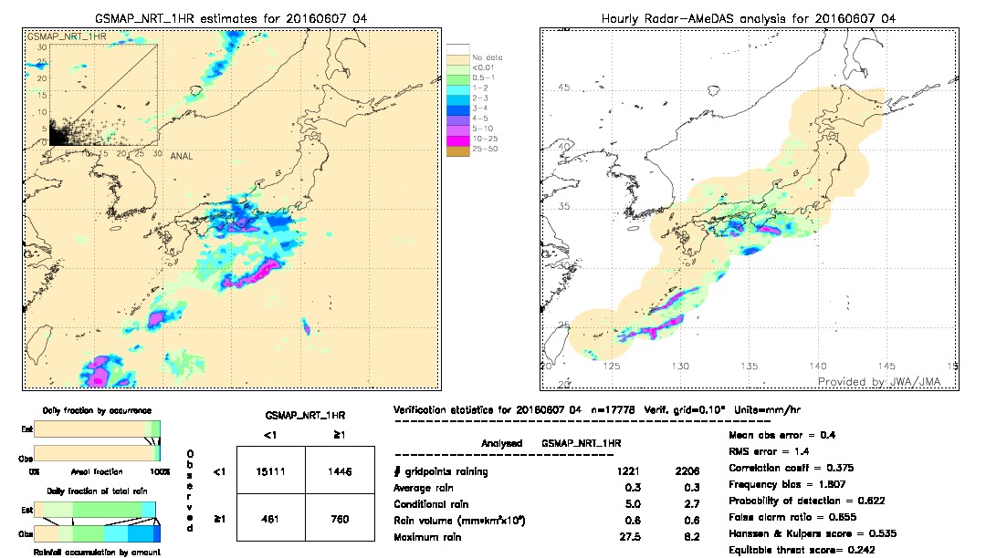 GSMaP NRT validation image.  2016/06/07 04 