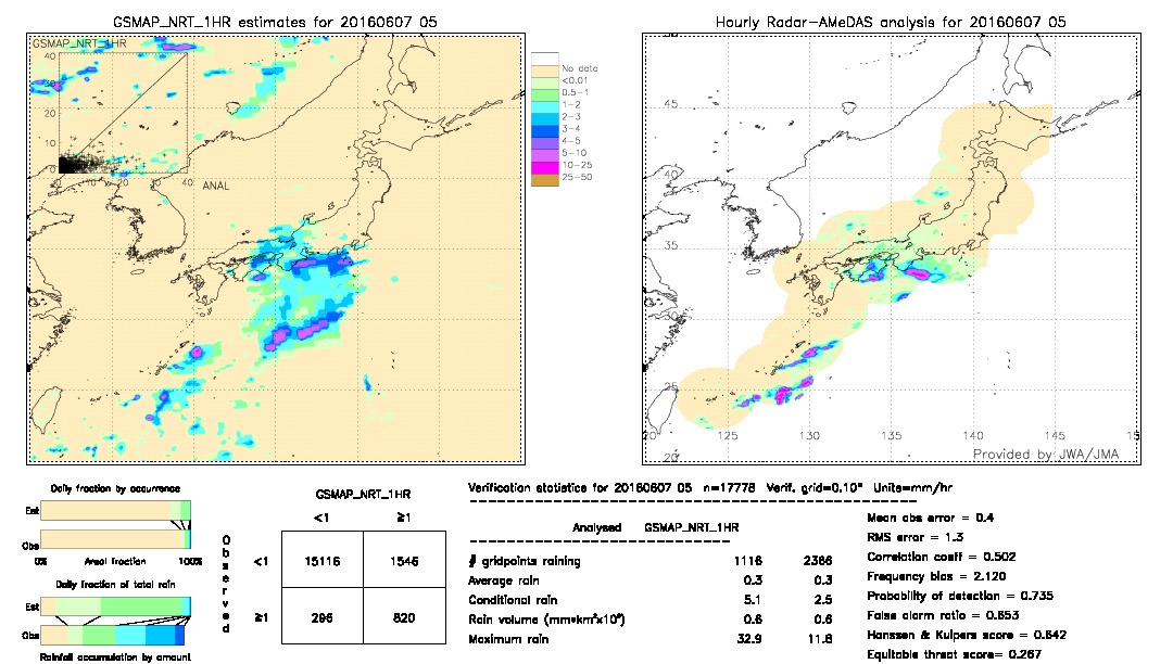 GSMaP NRT validation image.  2016/06/07 05 