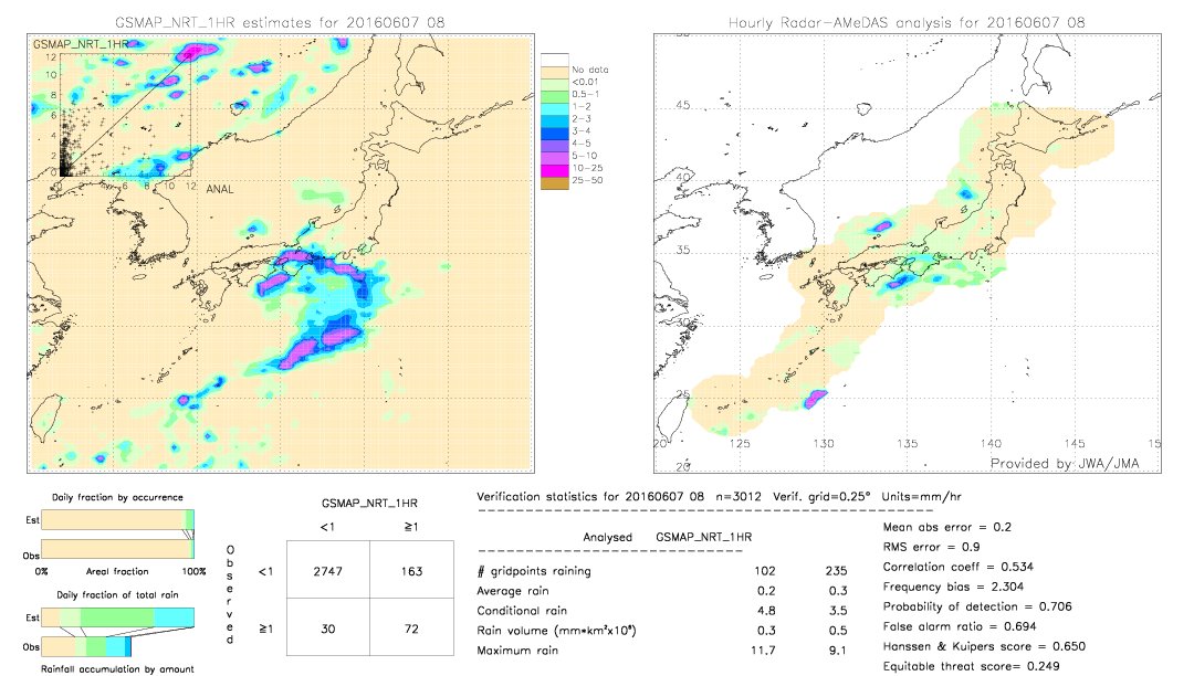 GSMaP NRT validation image.  2016/06/07 08 