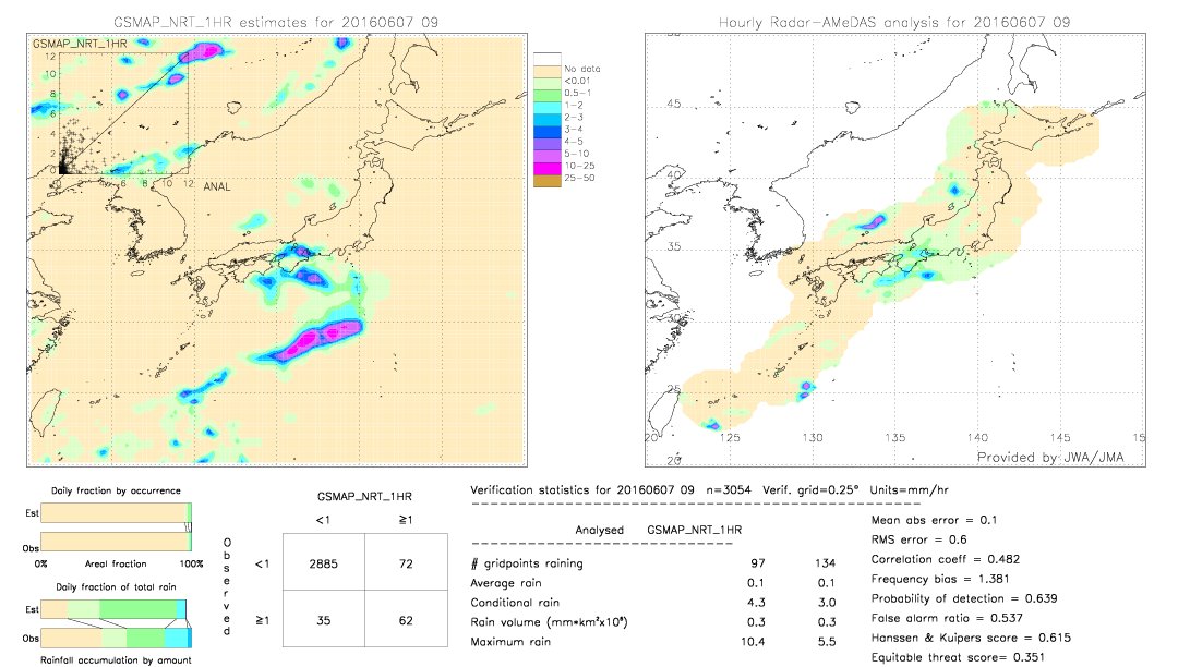 GSMaP NRT validation image.  2016/06/07 09 