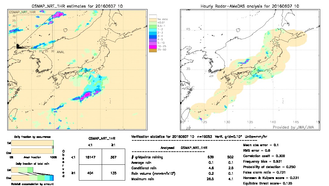 GSMaP NRT validation image.  2016/06/07 10 