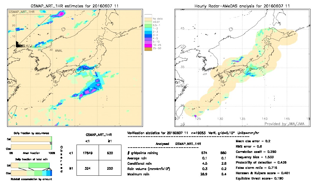 GSMaP NRT validation image.  2016/06/07 11 