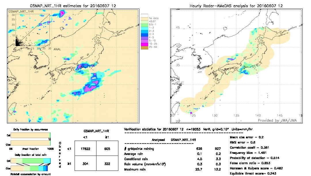 GSMaP NRT validation image.  2016/06/07 12 