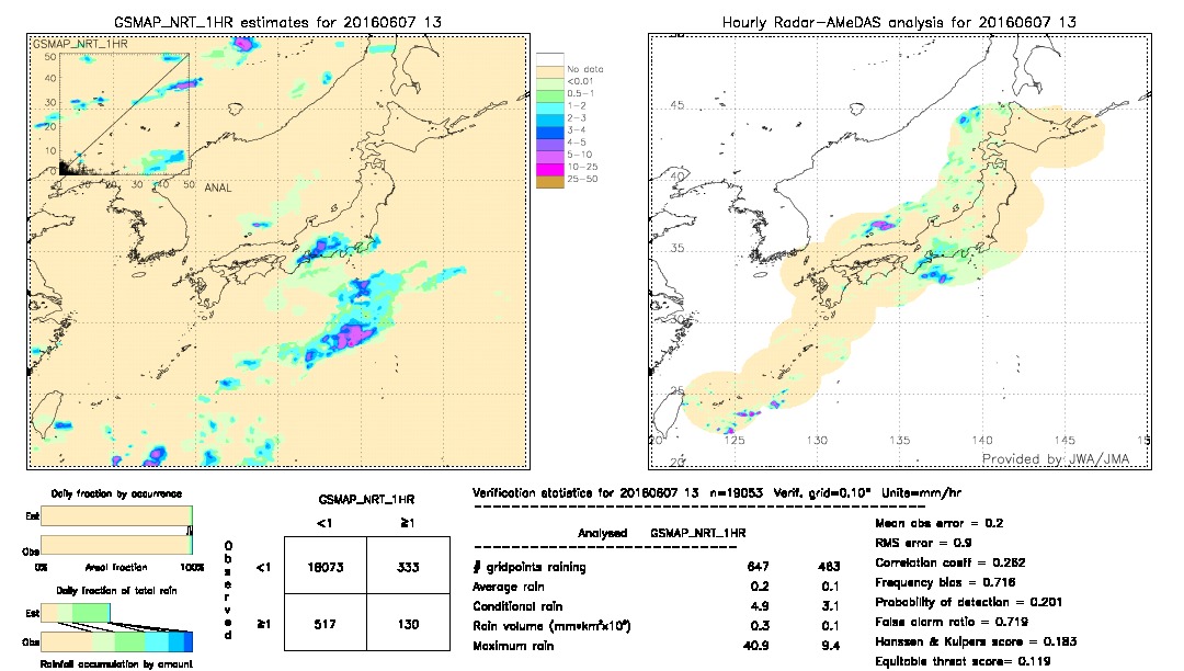 GSMaP NRT validation image.  2016/06/07 13 