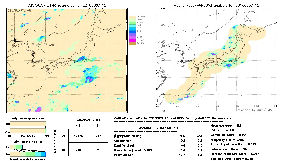 GSMaP NRT validation image.  2016/06/07 15 