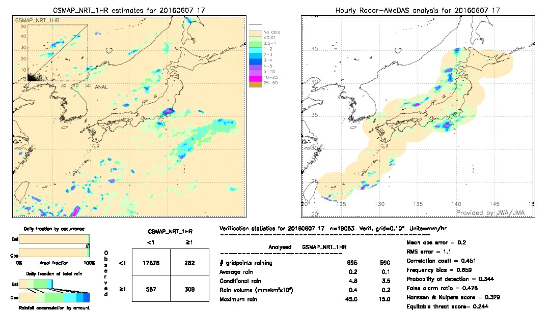 GSMaP NRT validation image.  2016/06/07 17 