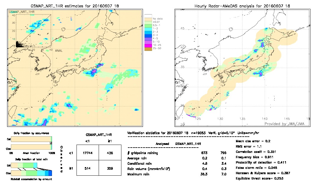 GSMaP NRT validation image.  2016/06/07 18 