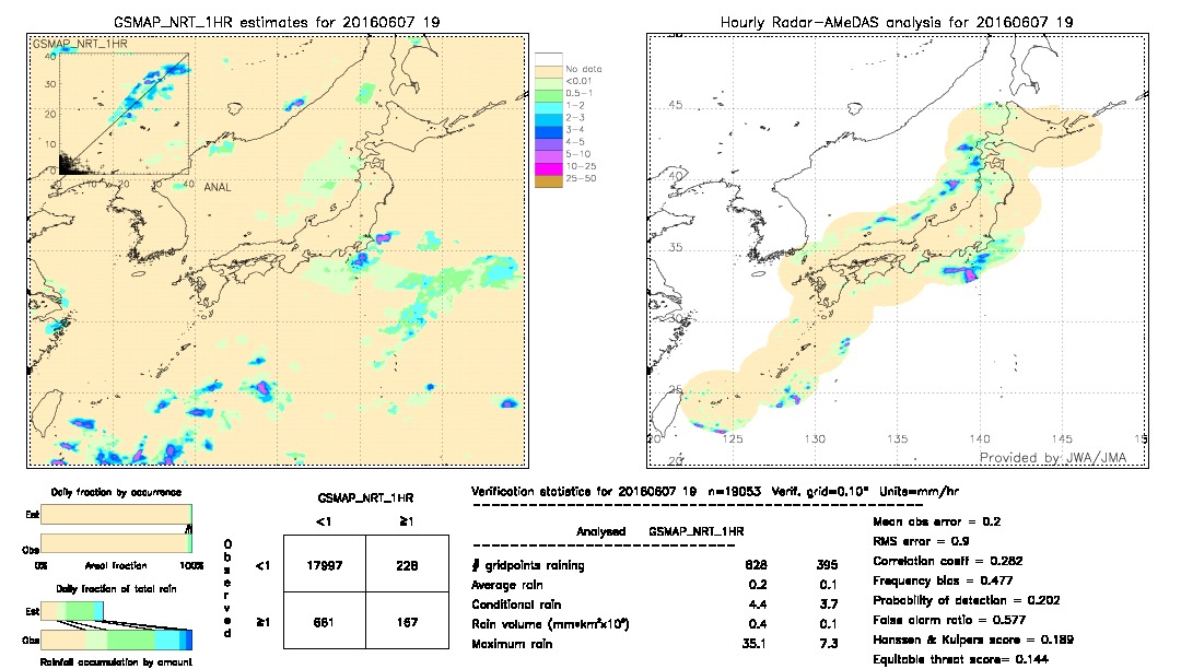 GSMaP NRT validation image.  2016/06/07 19 