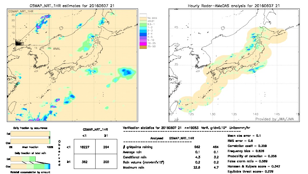 GSMaP NRT validation image.  2016/06/07 21 