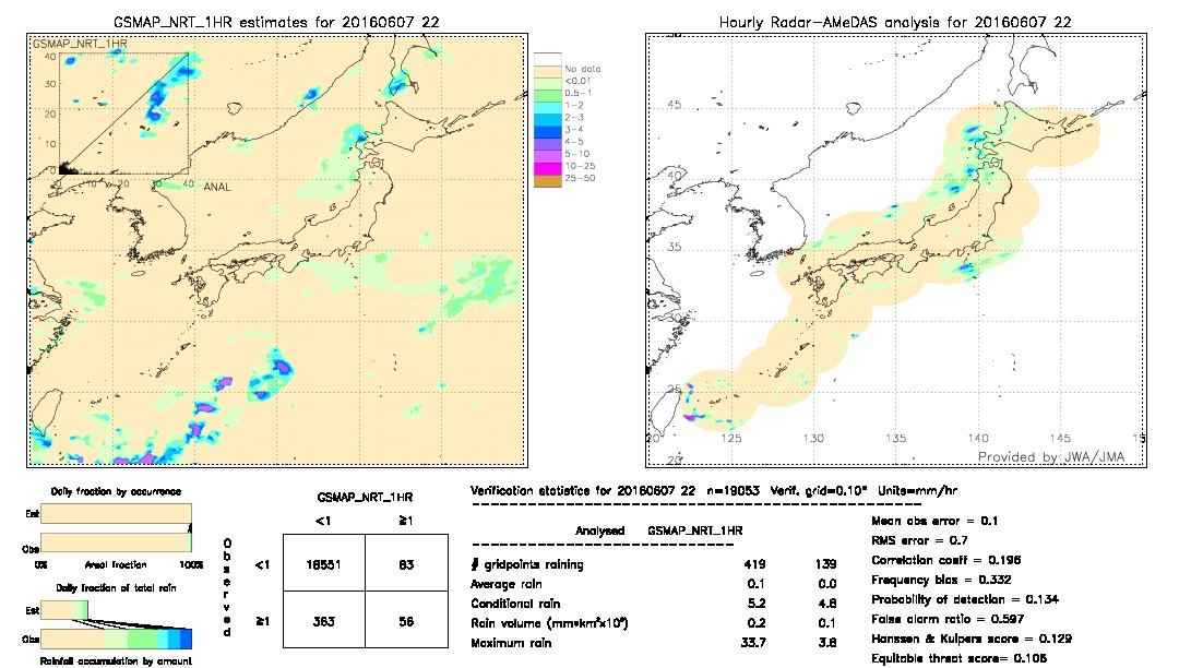 GSMaP NRT validation image.  2016/06/07 22 