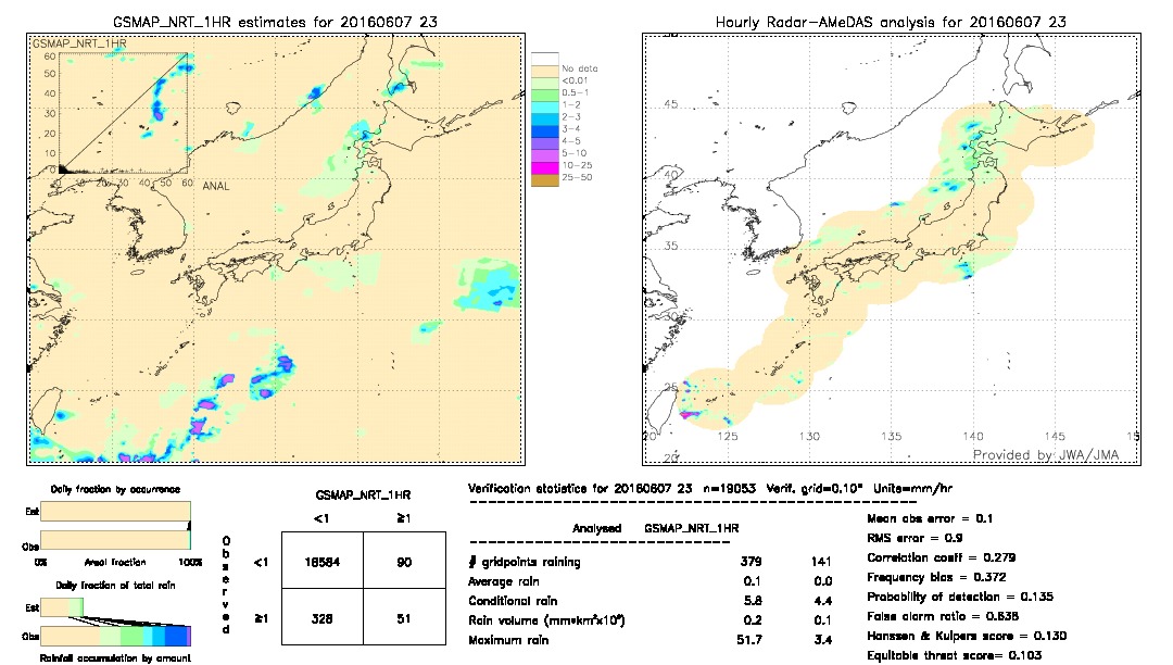 GSMaP NRT validation image.  2016/06/07 23 