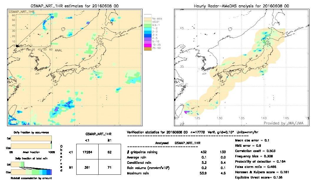 GSMaP NRT validation image.  2016/06/08 00 