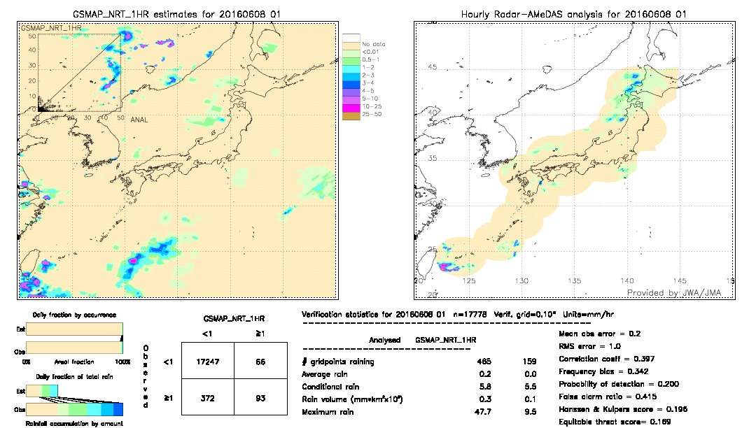 GSMaP NRT validation image.  2016/06/08 01 