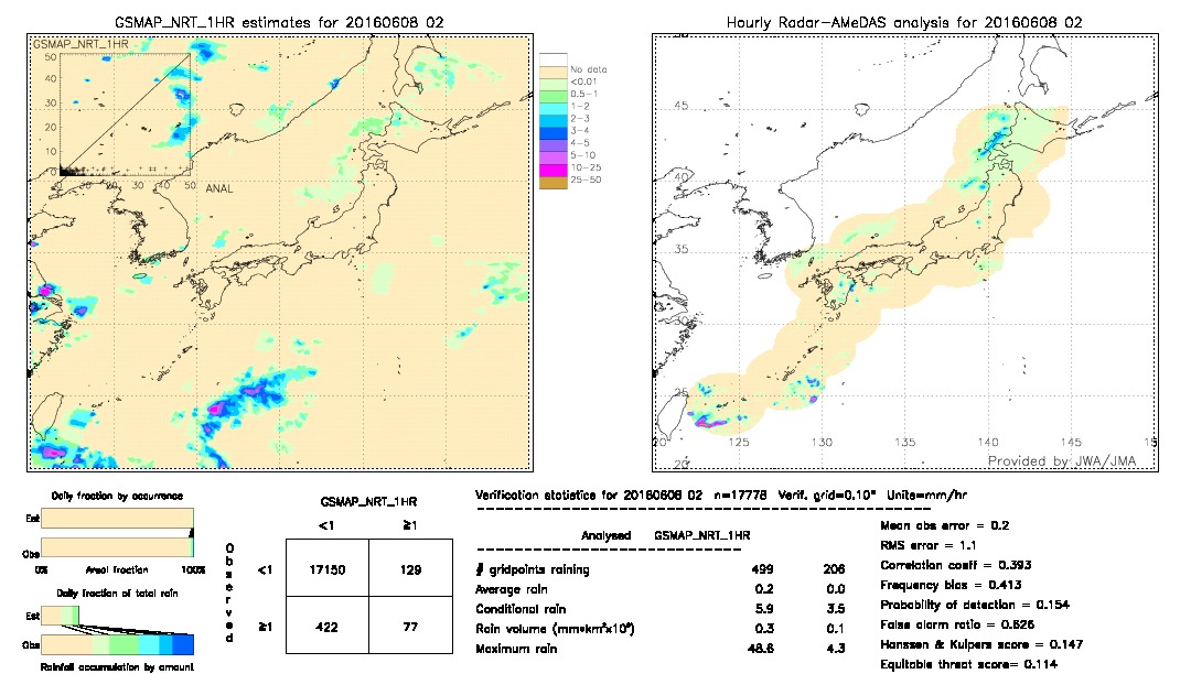 GSMaP NRT validation image.  2016/06/08 02 