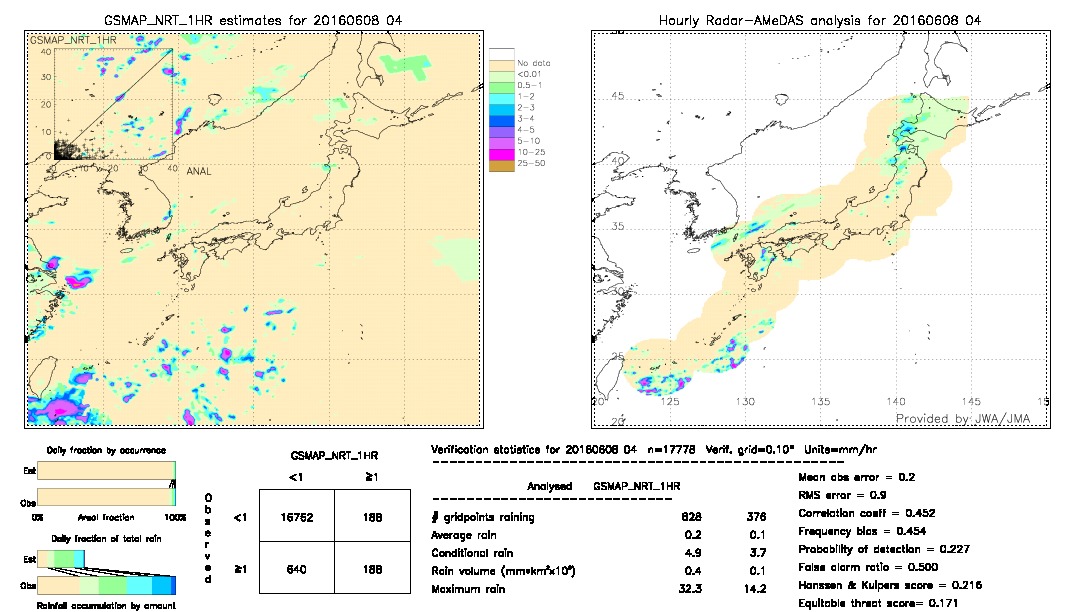 GSMaP NRT validation image.  2016/06/08 04 