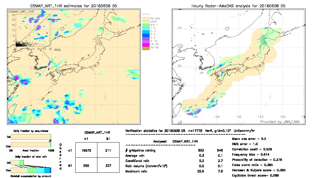 GSMaP NRT validation image.  2016/06/08 05 