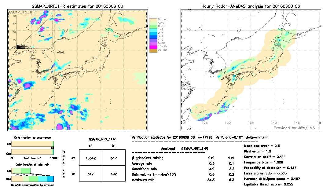 GSMaP NRT validation image.  2016/06/08 06 