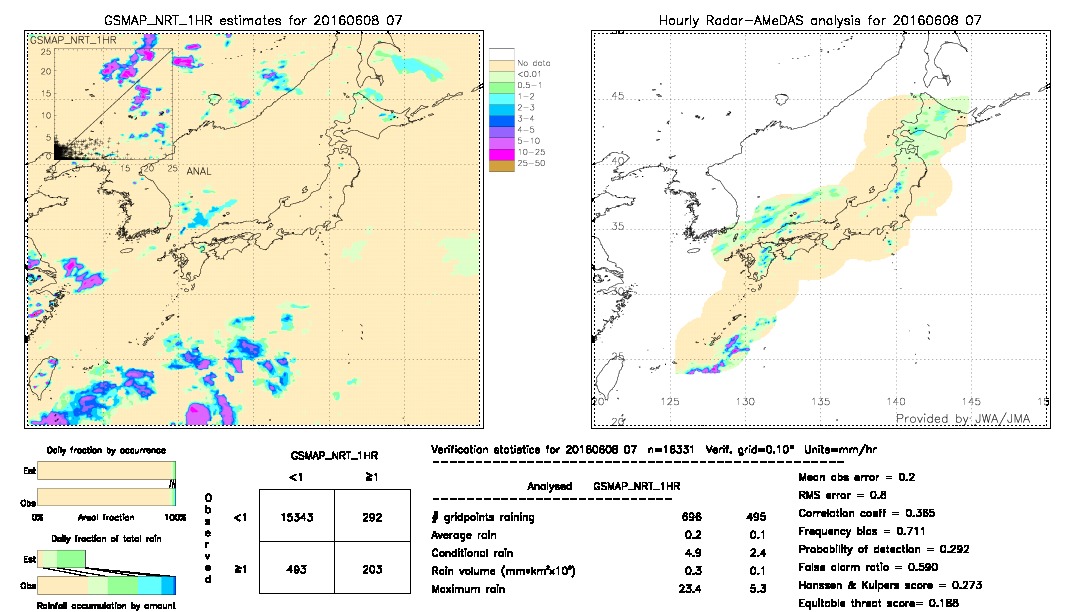 GSMaP NRT validation image.  2016/06/08 07 