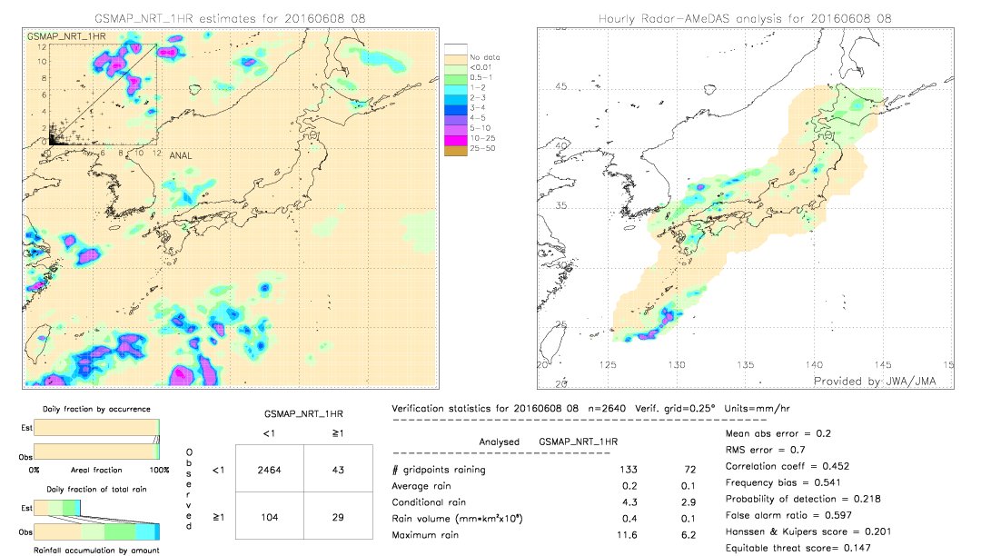 GSMaP NRT validation image.  2016/06/08 08 