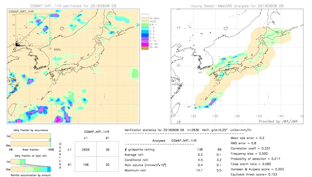 GSMaP NRT validation image.  2016/06/08 09 