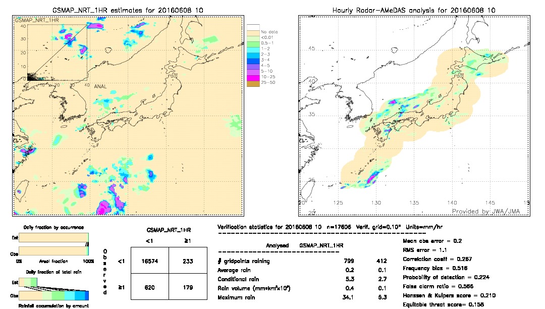 GSMaP NRT validation image.  2016/06/08 10 