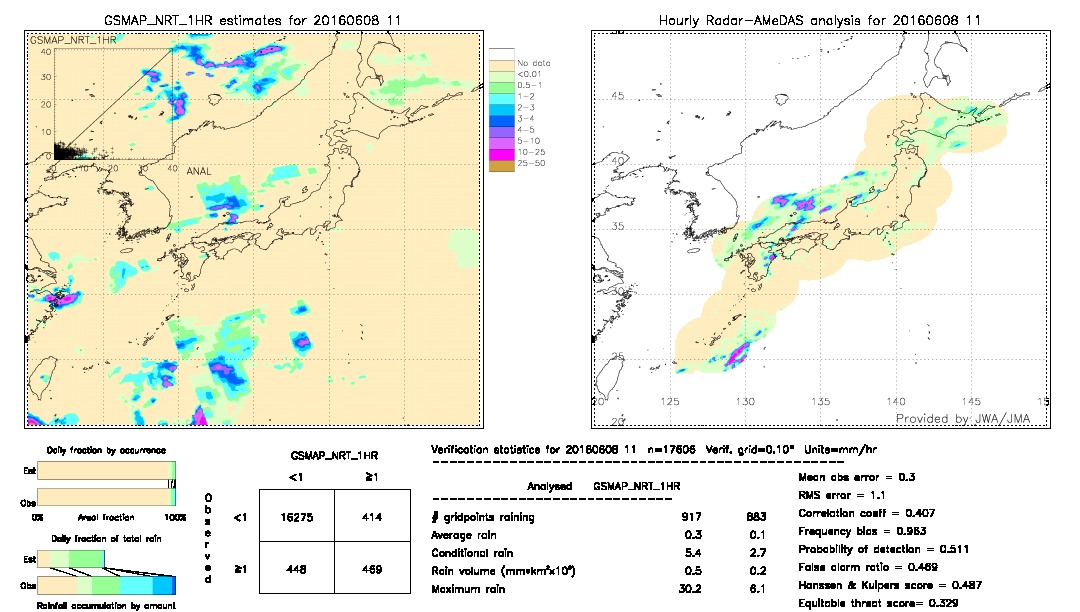 GSMaP NRT validation image.  2016/06/08 11 