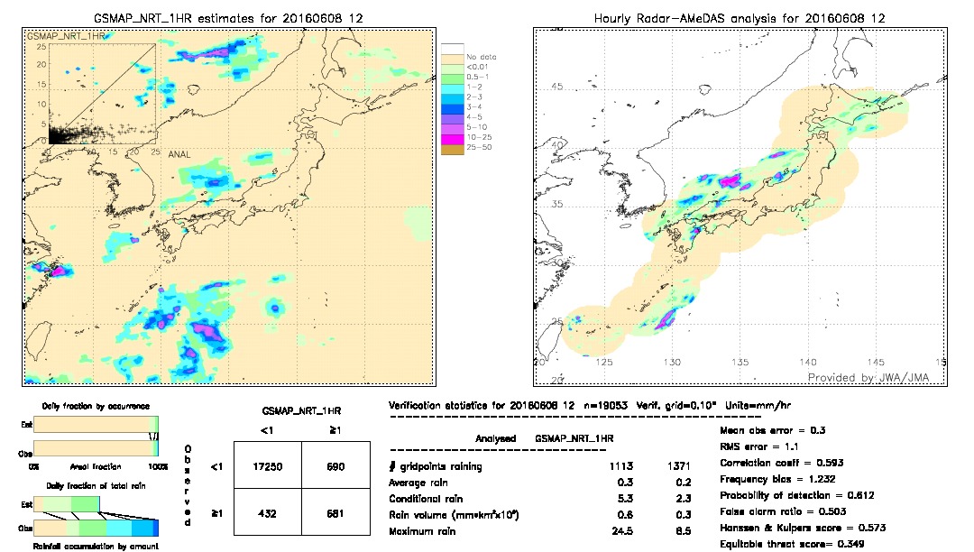 GSMaP NRT validation image.  2016/06/08 12 