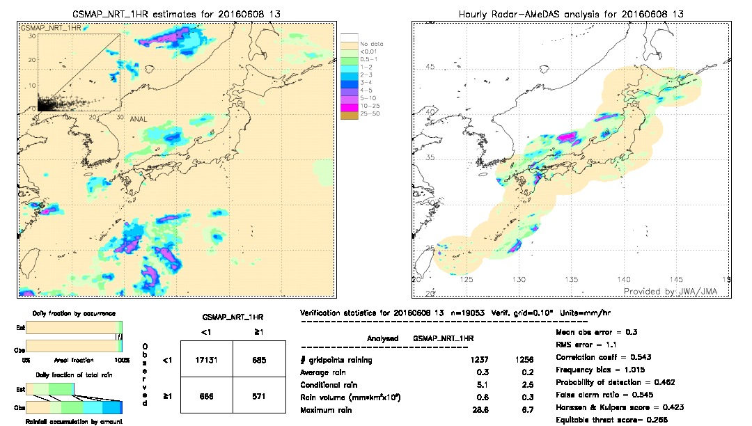 GSMaP NRT validation image.  2016/06/08 13 